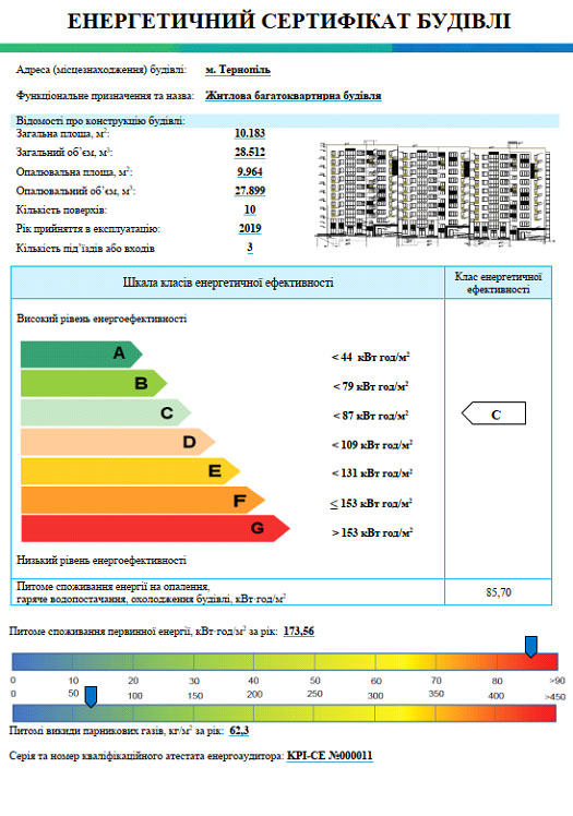 Энергетический сертификат здания