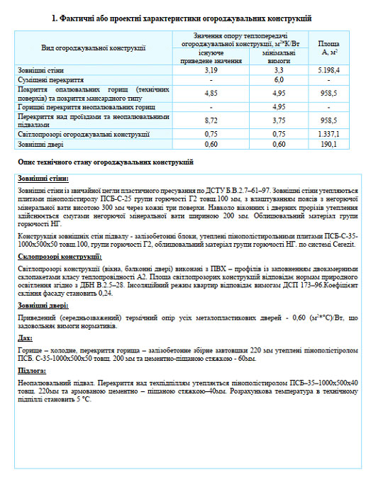 проектные характеристики ограждающих конструкций