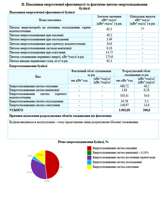 показатели энергетической эффективности