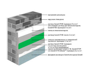 Наружное утепление